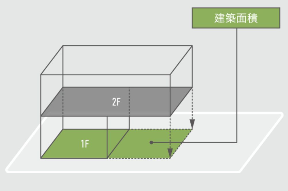 建築面積の説明図