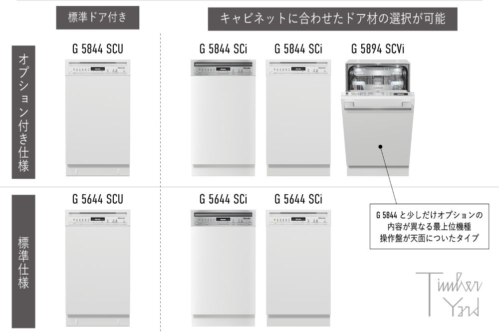 食洗機G5000モデル