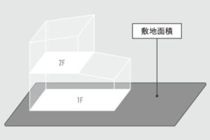 計算方法や制限などが気になる「敷地面積」の基本知識まとめ | cozy life[コージーライフ]