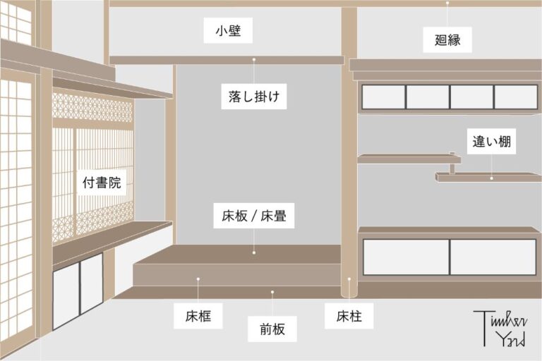 床の間ってどんなスペース？意外と知られていない床の間の活用アイデア | cozy life[コージーライフ]