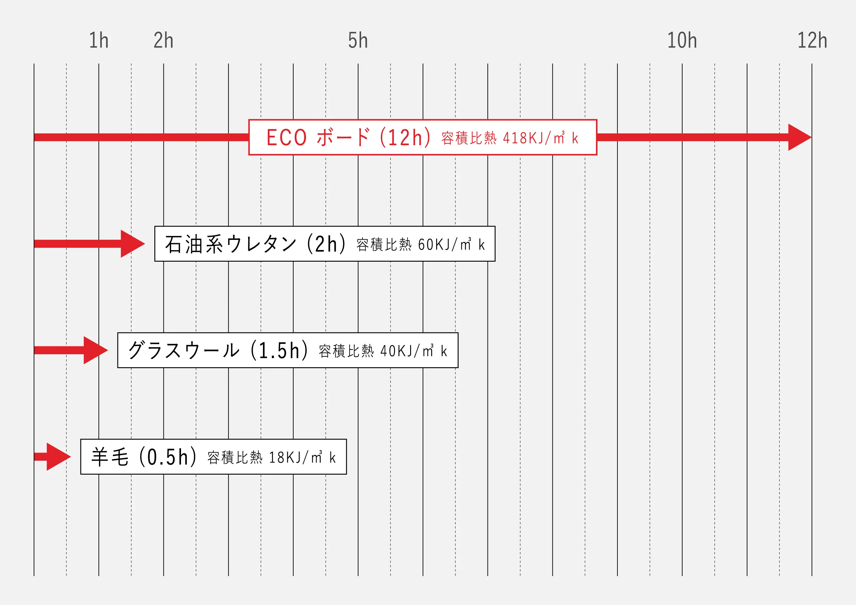 普遍的なデザイン