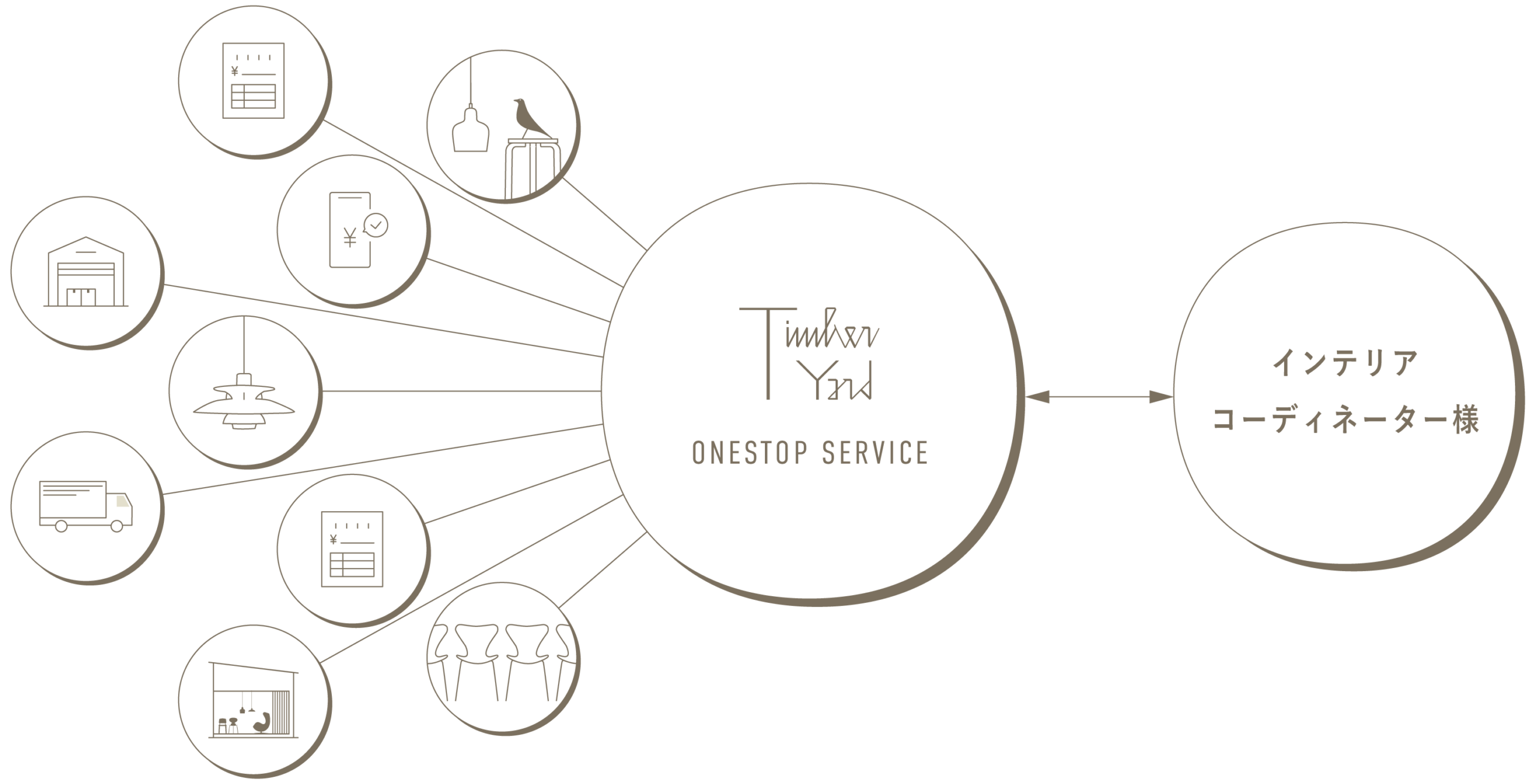 Interior One Stop Service