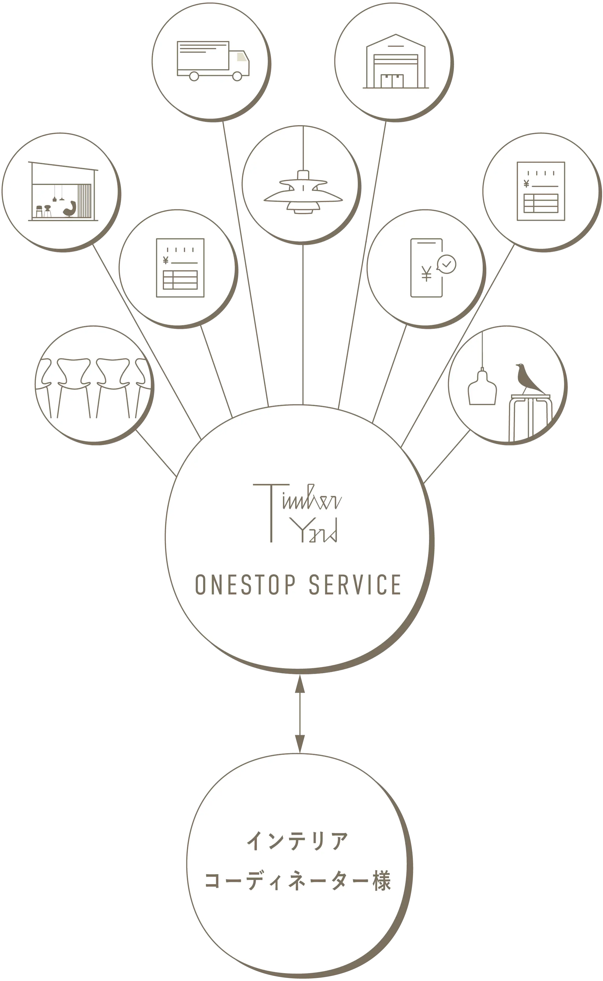 Interior One Stop Service